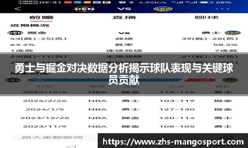 勇士与掘金对决数据分析揭示球队表现与关键球员贡献